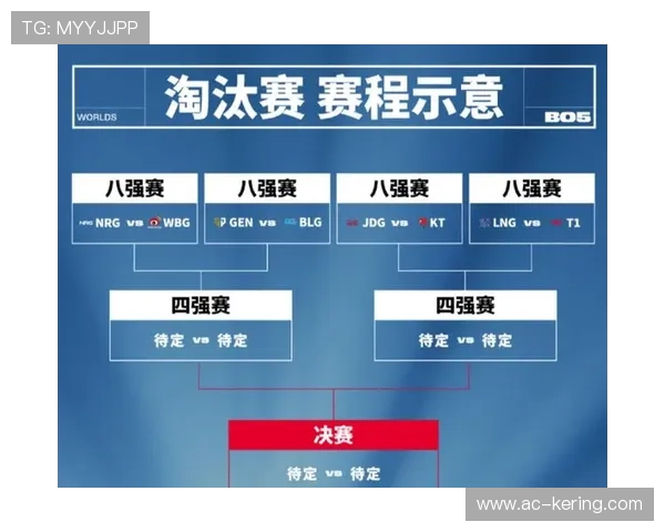 《英雄联盟》S13全球赛区排名公布，黑马战队崭露头角，英雄联盟全球赛区介绍